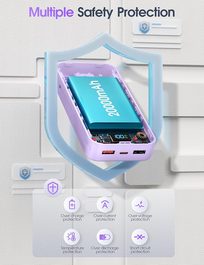 Nusyddy Portable Charger 20000mAh 22.5W w/Built-in Cables & Wall Plug Purp. | 22.5W Fast Charging, High Capacity, LED Display, Charge 5 Devices at once, TSA Approved, Compatible with iPhone/iPad/Samsung