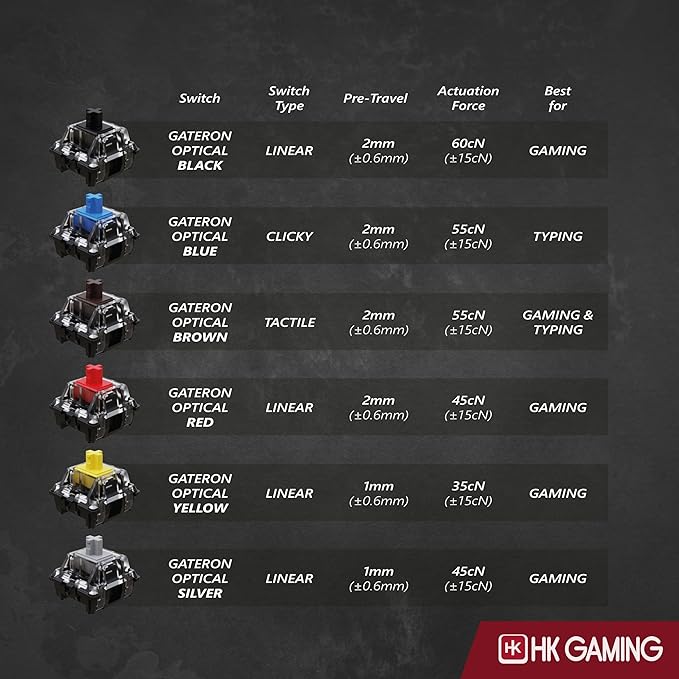 HK GAMING GK61 Mechanical Gaming Keyboard - 61 Keys Multi Color RGB Illuminated LED Backlit Wired Programmable for PC/Mac Gamer (Gateron Optical Yellow, White)