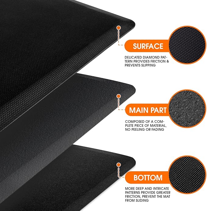 TranquilRelax Extra Large Kitchen Mat Rug, Floor Comfort Mat with Non-Slip Bottom, Waterproof & Stain Resistant & Easy Clean, Standing Desk Mat for Kitchen, Sink, Office (17.3''x60'', Black)