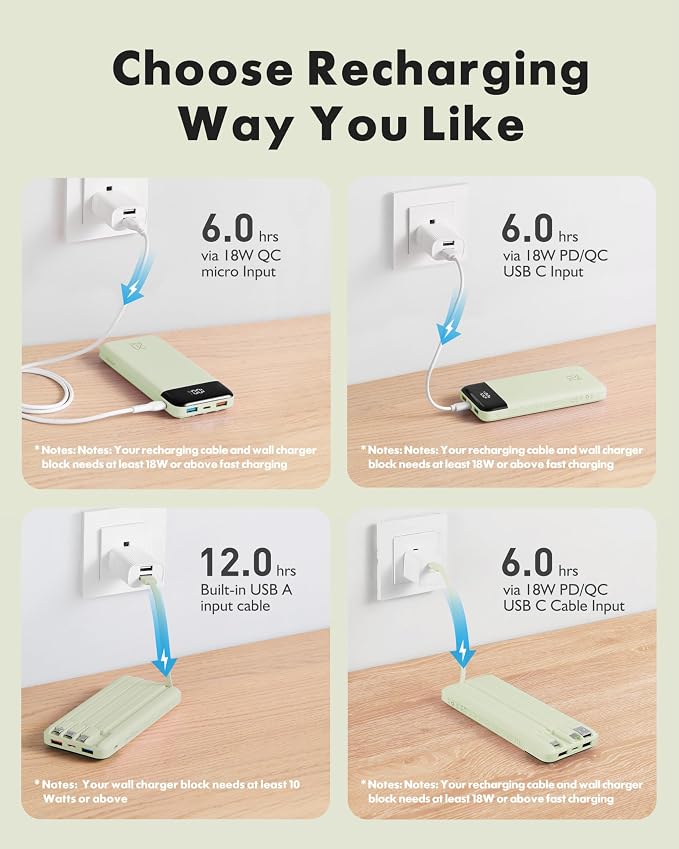 charmast 20000mAh Portable Charger with Built in Cables, 22.5W Travel Power Bank Fast Charging, USB C Cell Phone Battery Pack for iPhone 17/16/15/14/13/12 Series, iPad, Samsung, Android, Tablet