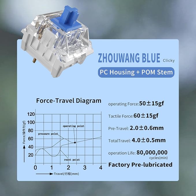 Zhouwang 90PCS Blue Clicky Mechanical Keyboard Switches,3-Pin Hot-Swappable Pre-Lubricated Switches with 2 Kailh Switches,Crisp Click Sound,for Gaming Keyboards & 3D Print Accessories