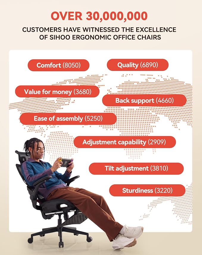SIHOO B100 PRO Ergonomic Office Chair with Footrest, Mesh Office Chair with Adaptive Lumbar Support, Computer Chair with Wide Headrest, Desk Chair with 360° Rotatable Flip-Up Armrests, Jet Black