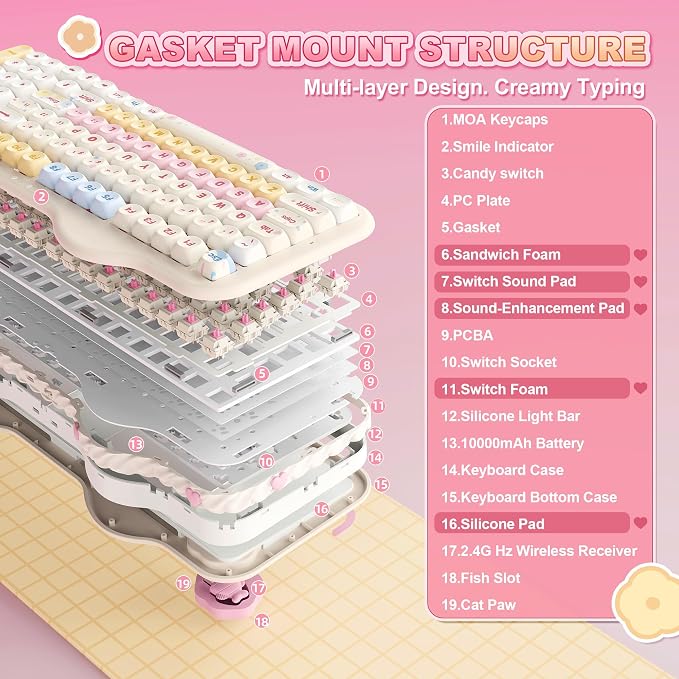 YUNZII C98 Wireless Mechanical Keyboard with Number Pad,99 Key BT5.0/2.4G/USB-C Hot Swap Gasket Mount with PBT MOA Keycaps,Custom RGB,Cute Cake Keyboard for Win/Mac (Beige, Candy Linear Switch)