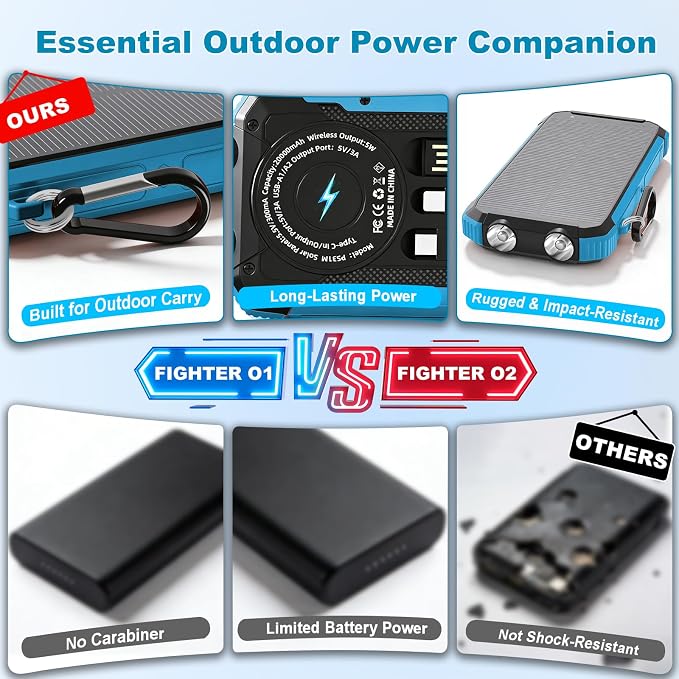 Solar Charger Power Bank 20000mAh, Wireless Fast Charging Battery Pack with 3 Built-in Cables & USB-C Input, Dual LED Flashlights, Portable Phone Charger for Camping, Travel & Emergency Use