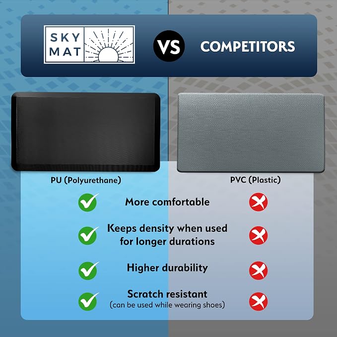 Sky Solutions Anti Fatigue Floor Mat - 3/4" Thick Cushioned Kitchen Rug, Standing Desk Mat - Comfort at Home, Office, Garage - Non Slip, Durable and Stain Resistant (20" x 39", Black)