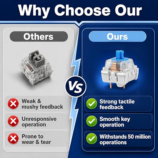 120 Pcs Blue Mechanical Keyboard Switches 3-Pin Tactile Compatible with Most Gaming Keyboards, Dustproof & Waterproof Keyboard Clicker, Including 2Pcs Switch Puller