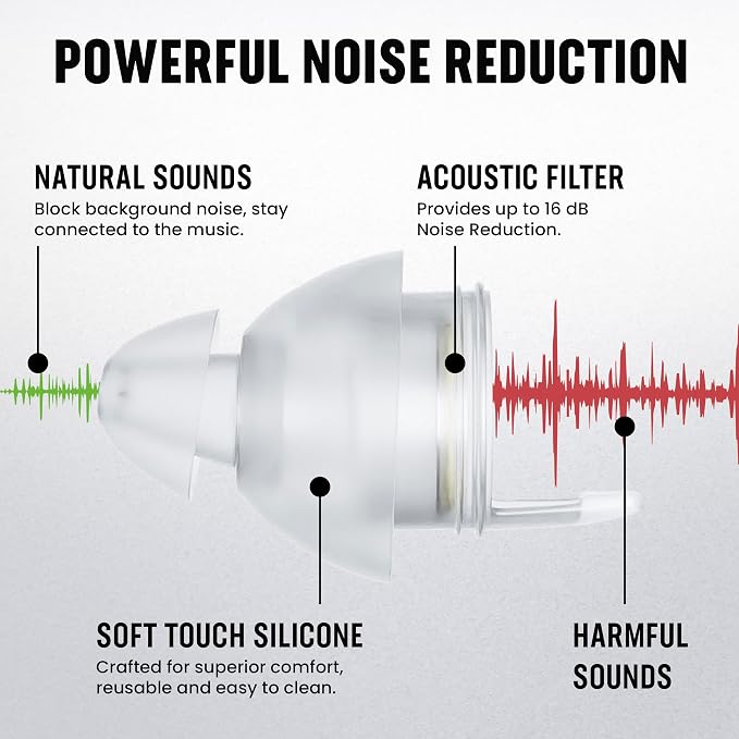 Plugz Red Lightweight Ear Plugs Noise Cancelling - Invisible, Easy to Wear Music Ear Plugs, All-Day Comfort for Up to 23dB Noise Reduction, Two Pairs Clear Earplugs in Sleek Portable Case