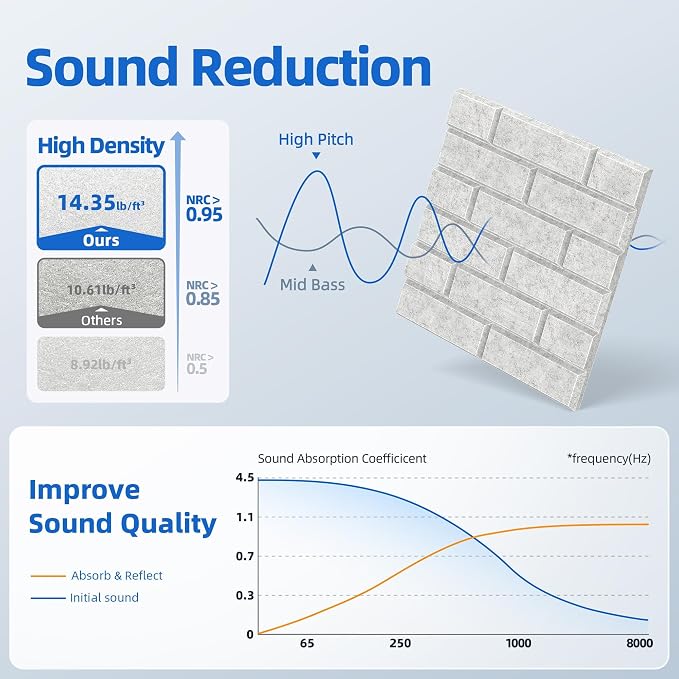 20 Pack Acoustic Panels with Self Adhesive, 12" X 12" X 0.4" High Density Sound Proof Foam Panels for Walls, Soundproof Wall Panels, Brick Sound Absorbing Panels for Home Studio Office Decor - Gray