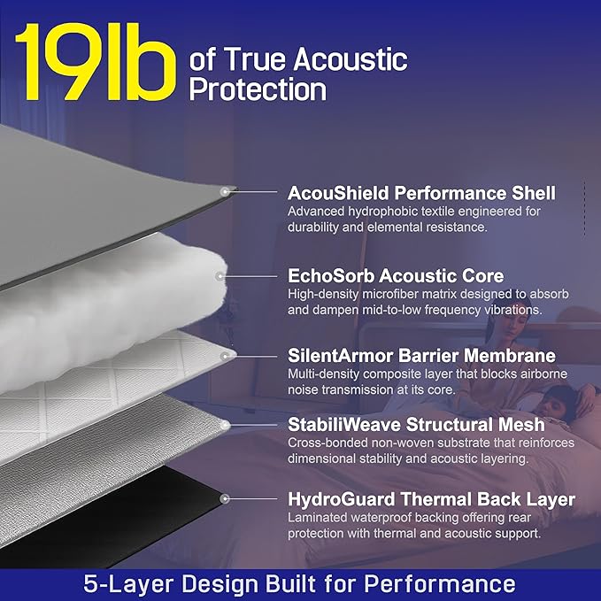 Soundproof Curtain 82.6" x 47.2", Heavy Duty Sound Dampening Curtain with Grommets & Wall Hooks, Multi-Layer Acoustic Curtain for Noise Reduction & Light Blocking, Black, Single Curtain