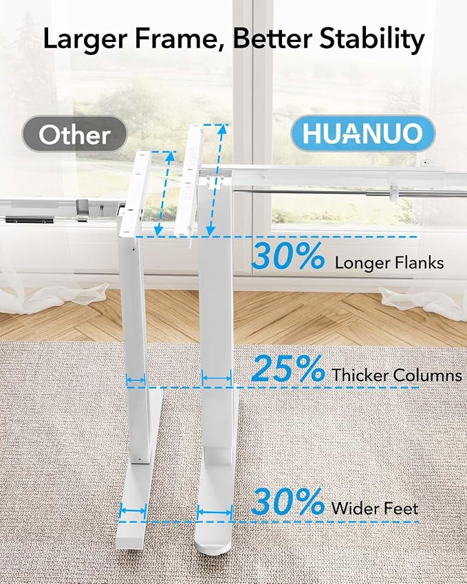 HUANUO Standing Desk Frame with 220lbs Powerful Brushless Motor, Thick T-Shaped Adjustable Desk Legs Made of Automotive-Grade Steel, for Max 75″ x 35″ Desktop, for Home Office, White Frame Only