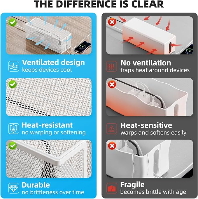 3 Pack Cable Management Box, Metal Mesh Cord Organizer Box for TV Wires, Electrical Hiding, Power Strip – Under Desk Cable Storage Box with Cable Clips&Reusable Cable Ties for HomeOffice - White