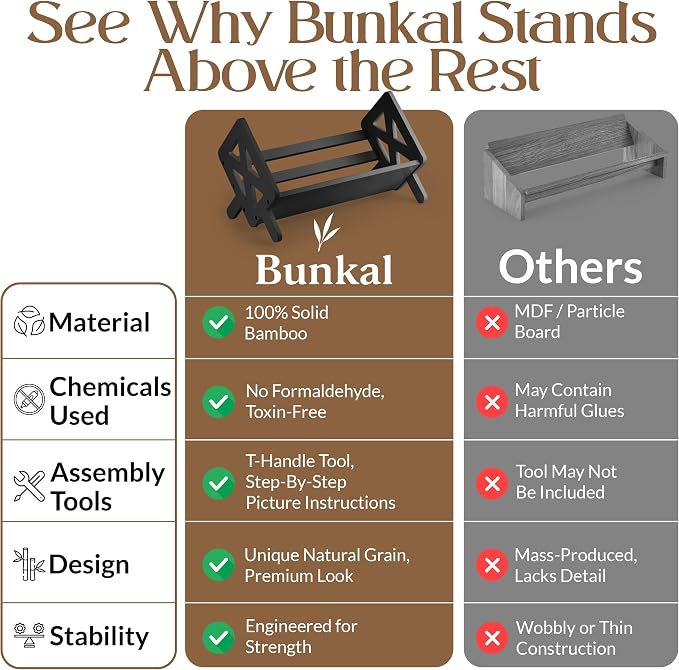 Bunkal Bamboo Desktop Bookshelf & Book Stand for Small Spaces – Tilted Desk Bookshelf Organizer for Cookbook Storage, Home Office, Dorm & Nightstand – 16x9x9in, Solid Bamboo, Easy Assembly