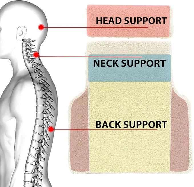 HOMBYS Sherpa Fleece Lumbar Support Pillow with Headrest, Foam Recliner Chair Cushion for Back Pain, Big High Back Support with Chair Headrest for Elderly (Beige)