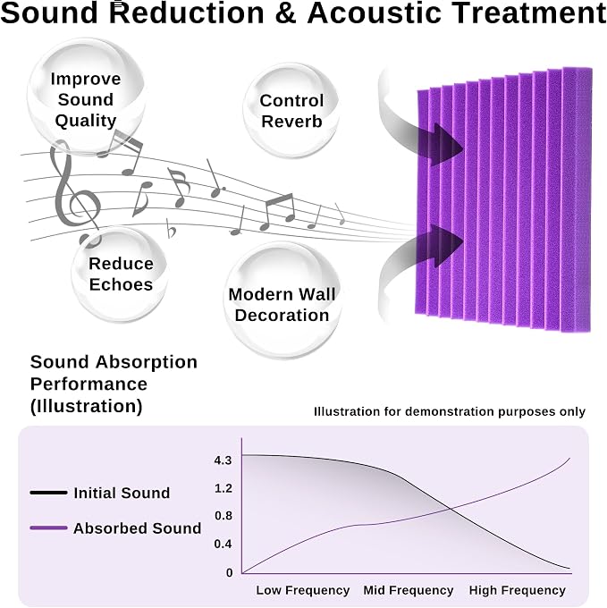 52 Pack Acoustic Foam Panels,1" x 12" x 12"Acoustic Wedge Studio Foam Sound Absorption Wall Panels (Black/Purple)