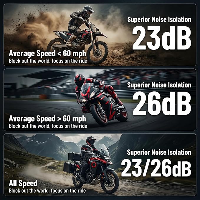 Motorcycle Ear Plugs Wind Noise Canceling Earplugs for Sleep Earbuds Safety for Work High Fidelity Reusable Motorbike Reduction Inflatable for Concert Tapones para Oídos para El Ruido