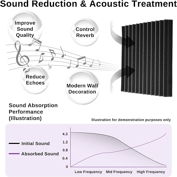 Acoustic Foam Panels for Walls, 52 Pack Sound Proof Foam Panels, 12" x 12" x 1" High Density Sound Dampening Panels for Recording Studio, Gaming Room & Home Theater (BLACK)