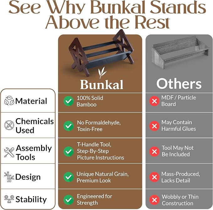 Bunkal Bamboo Desktop Bookshelf & Book Stand for Small Spaces – Tilted Desk Bookshelf Organizer for Cookbook Storage, Home Office, Dorm & Nightstand – 16x9x9in, Solid Bamboo, Easy Assembly