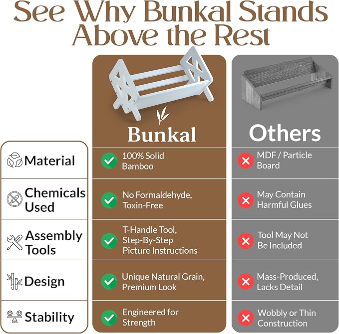 Bunkal Bamboo Desktop Bookshelf & Book Stand for Small Spaces – Tilted Desk Bookshelf Organizer for Cookbook Storage, Home Office, Dorm & Nightstand – 16x9x9in, Solid Bamboo, Easy Assembly