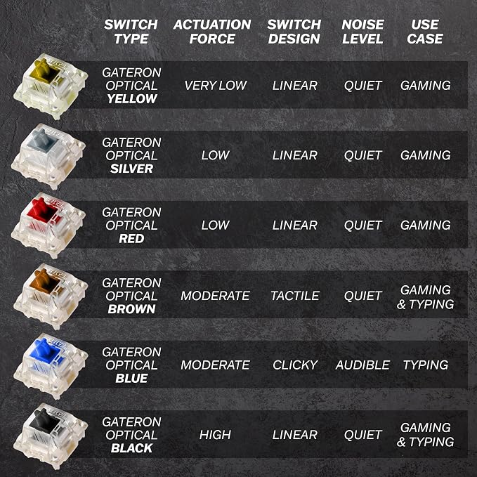 HK Gaming Keycap Set for Mechanical Keyboard