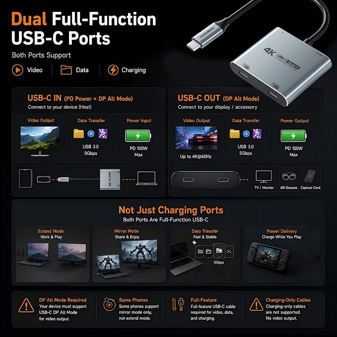 Guermok 4-in-1 Dual USB-C Display Hub, 4K@60Hz Video Output, PD 100W Input & USB 3.0 5Gbps, Compatible with AR Glasses, Switch 2, Laptops, Portable Monitors & Type-C Displays（Silver）