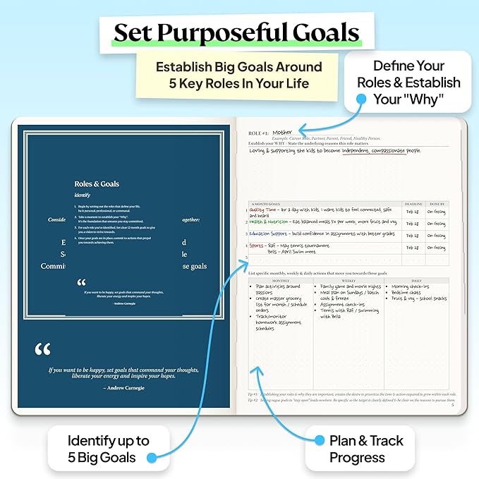 Roterunner Purpose Planner Notebook B5 7.5”x9.8” Undated 2026 Daily Weekly and Monthly Productivity Goal Setting Tool for Work Home ADHD for Adults Self Care Journal