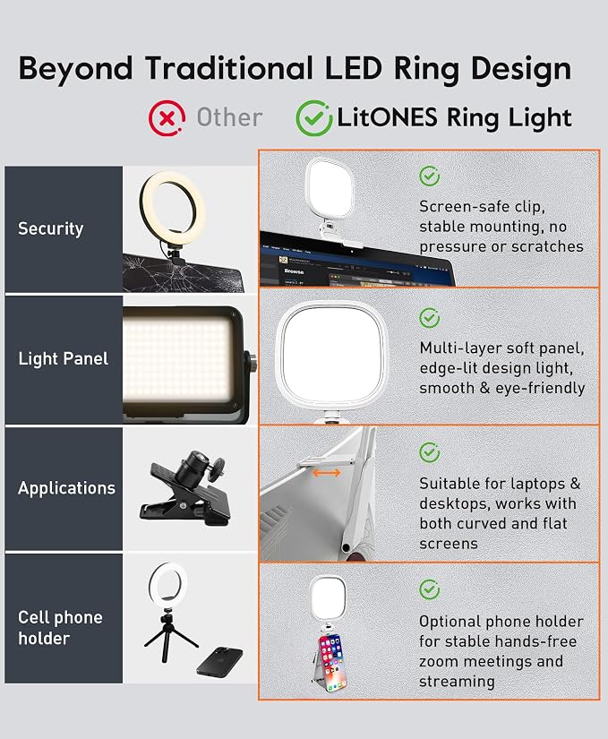 Upgraded Ring Light for Laptop, Monitor & Desk – Eye-Caring Diffused LED Computer Light with Screen-Safe Clip, Adjustable Monitor Mount, CRI 97.8+, 50 Lighting Modes for Zoom, Video Calls & Streaming
