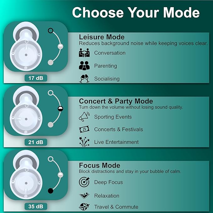 Winexus Adjustable Noise Reducing Ear Plugs for Focus, Travel, Concerts, Festivals & More – Reusable Silicone Earplugs with 3 Modes (17–35dB), 7 Ear Tip Sizes & Magnetic Carry Case, White