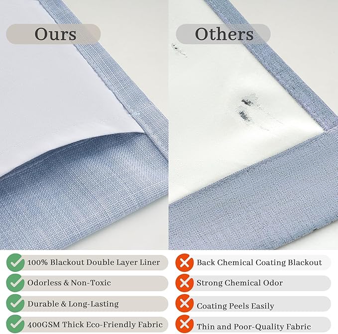 Custom Pale Blue 102 Inch Blackout Curtains for Office 2 Panels Set, Memory Shape Pinch Pleated Thermal Sound Dampening Two Layer Linen Light-Blue Energy Efficient Large Windows Drapes 8-1/2 FT Length
