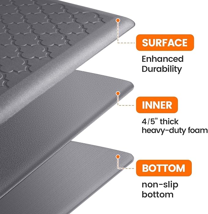 4/5 Inch Thick Anti-Fatigue Kitchen Mat Water Resistant Non-Slip Kitchen Floor Mat Ergonomic Comfort Standing Mat for Home Kitchen Office Laundry 17.3"x 60" Grey