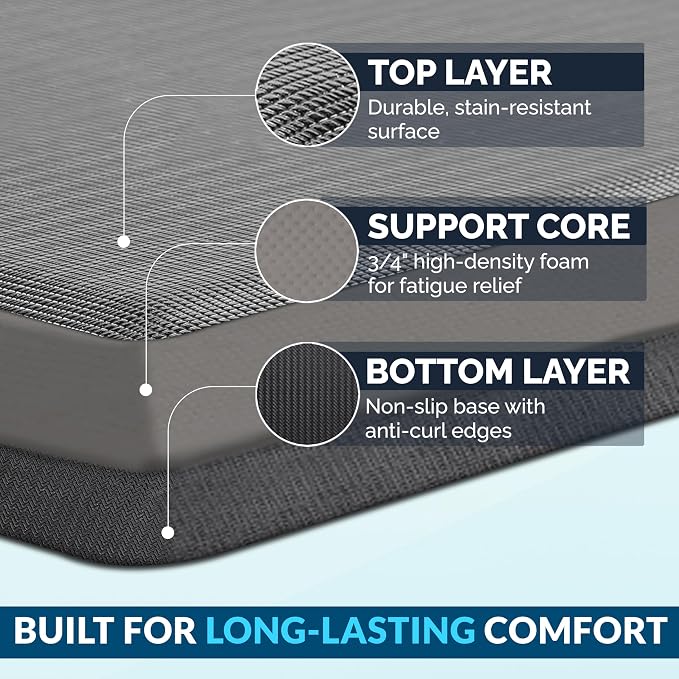 ComfiLife Anti Fatigue Floor Mat – 3/4 Inch Thick Kitchen Mats for Floor, Standing Desk Mat, Kitchen Rug – Comfort at Home, Office – Durable – Stain Resistant – Non-Slip Bottom (24" x 70", Charcoal)