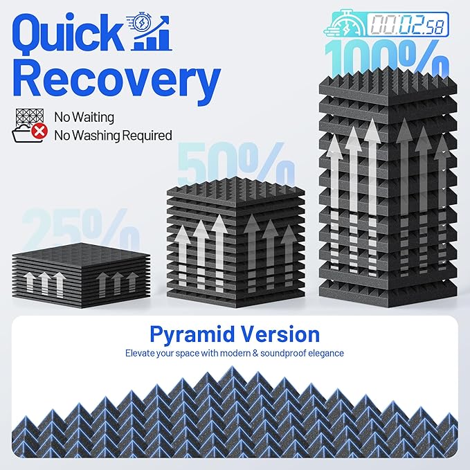 48 Pack Pyramid Sound Proof Foam Panels for Walls with Updated Self-Adhesive 2"X12"X12" High Density Acoustic Panels Sound Absorbing Fast-Expanding Soundproof Wall Panels for Gaming Studio Decor-Black