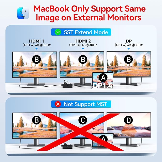 USB C Docking Station Dual Monitor HDMI for Dell HP, Laptop Docking Station 3 Monitors Triple Display USB C Hub Dock to 2 HDMI 4K,DP,Ethernet,6 USB,PD,SD/TF, Audio, 14 in 1 USB C Adapter