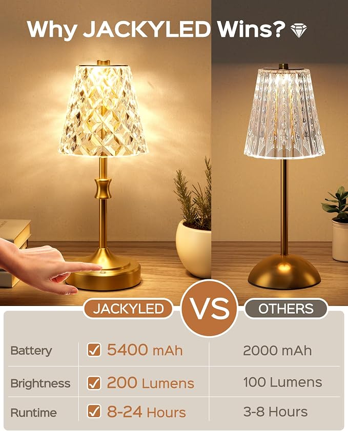 JACKYLED Cordless Lamp Rechargeable, Acrylic Crystal Lampshade, 3 Colors with Built-in Dimmer, 5000 Capactiy Power Operated Wireless Lamp for Kitchen Counter Bedroom Living Room