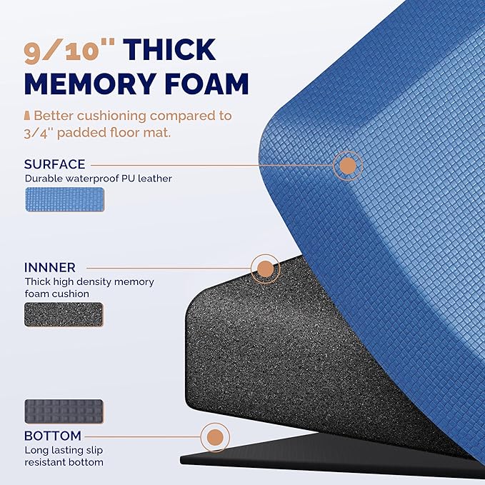 FEATOL Anti Fatigue Mat for Standing, 9/10 Extra Thick Ergonomic Standing Desk Mat, Comfort Memory Foam Standing Mat at Home,Office All Day (20" x 39", Blue, 1PC)