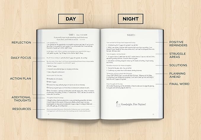 Best Daily Planner to Accomplish Your #1 Goal in 100 Days - Increase Productivity & Time Management - Hardcover, Non Dated - 1 Year Guarantee