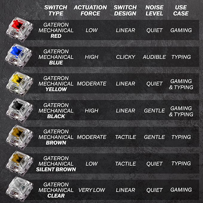 HK Gaming Keycap Set for Mechanical Keyboard