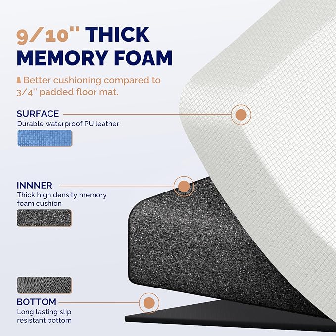 FEATOL Anti Fatigue Mats for Standing, 9/10 Extra Thick Ergonomic Standing Desk Mat, Comfort Memory Foam Standing Mat at Home,Office All Day (24" x 70", White, 2PC)