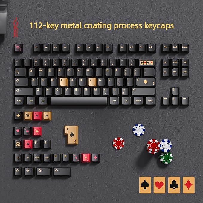 dagaladoo Keyboard keycaps Set, Double Shot PBT keycaps,Cherry Profile Custom Key caps 60 65 75 Percent for Cherry-mx 61/66/68/75/87 Retro Mechanical Keyboard,Black Poker Metal Coating